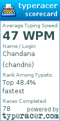 Scorecard for user chandnii