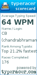 Scorecard for user chandrabhraman