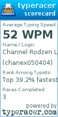 Scorecard for user chanex050404