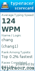 Scorecard for user chang1
