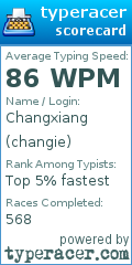 Scorecard for user changie