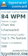 Scorecard for user chanwei94