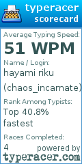 Scorecard for user chaos_incarnate