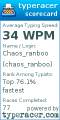 Scorecard for user chaos_ranboo