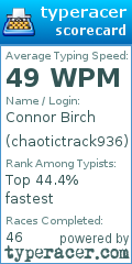 Scorecard for user chaotictrack936