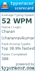 Scorecard for user charanravikumar