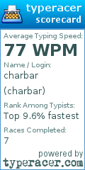 Scorecard for user charbar