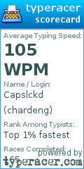 Scorecard for user chardeng
