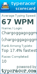 Scorecard for user chargoggagoggmanchaugga6967