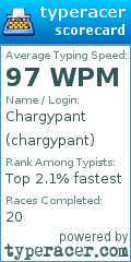 Scorecard for user chargypant