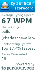 Scorecard for user charleschevalierwife