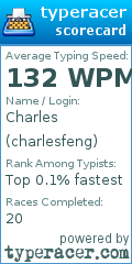 Scorecard for user charlesfeng