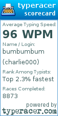 Scorecard for user charlie000