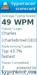 Scorecard for user charliebrown182