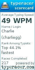 Scorecard for user charliegg