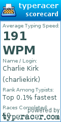 Scorecard for user charliekirk