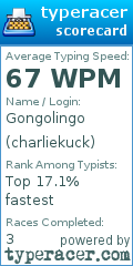 Scorecard for user charliekuck