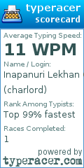 Scorecard for user charlord