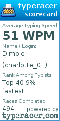 Scorecard for user charlotte_01