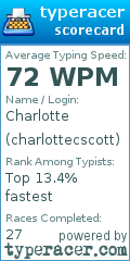 Scorecard for user charlottecscott