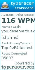 Scorecard for user charmx