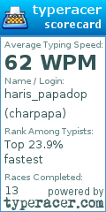Scorecard for user charpapa