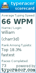 Scorecard for user charr3d