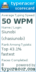 Scorecard for user chasiunobi