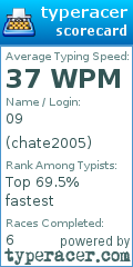 Scorecard for user chate2005