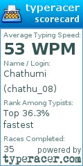 Scorecard for user chathu_08