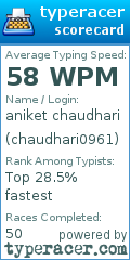 Scorecard for user chaudhari0961