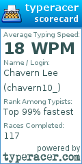 Scorecard for user chavern10_