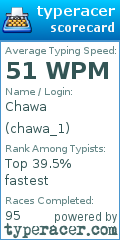 Scorecard for user chawa_1