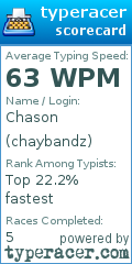 Scorecard for user chaybandz