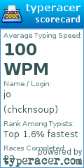 Scorecard for user chcknsoup