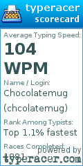 Scorecard for user chcolatemug