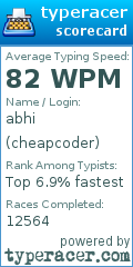 Scorecard for user cheapcoder