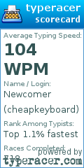 Scorecard for user cheapkeyboard
