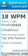 Scorecard for user cheathros