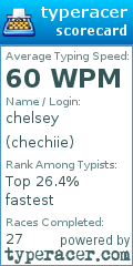 Scorecard for user chechiie