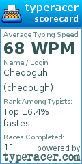 Scorecard for user chedough