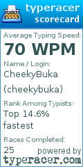Scorecard for user cheekybuka