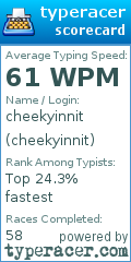 Scorecard for user cheekyinnit