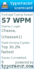 Scorecard for user cheese41