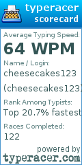 Scorecard for user cheesecakes123