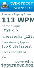 Scorecard for user cheesechar_122b