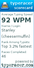 Scorecard for user cheesermuffin
