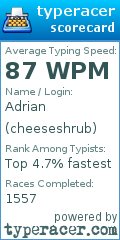 Scorecard for user cheeseshrub
