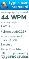 Scorecard for user cheesycrib123
