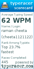 Scorecard for user cheeta1121122